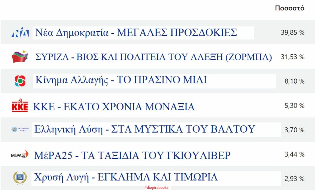 εκλογών για βιβλιόφιλους