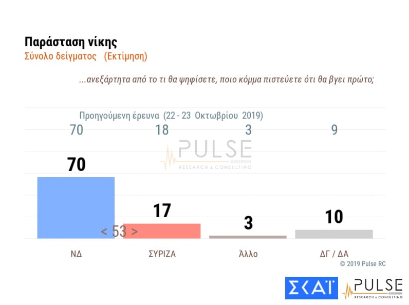 ΔΗΜΟΣΚΟΠΗΣΗ