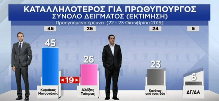 ΔΗΜΟΣΚΟΠΗΣΗ