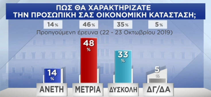 ΔΗΜΟΣΚΟΠΗΣΗ