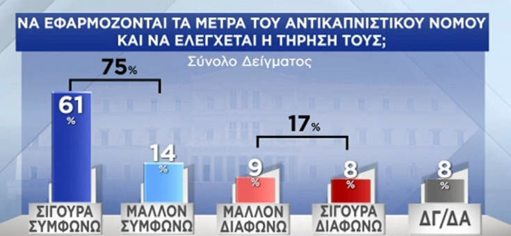 ΔΗΜΟΣΚΟΠΗΣΗ