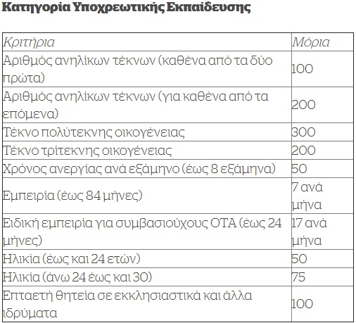 Κατηγορία Υποχρεωτικής Εκπαίδευσης