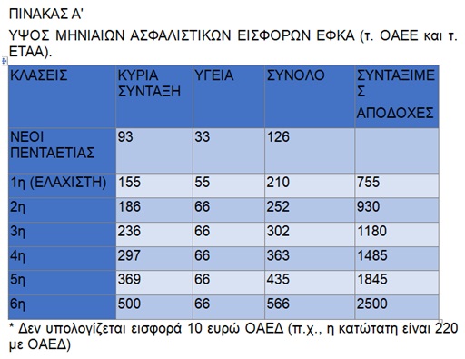 ΕΙΣΦΟΡΕΣ