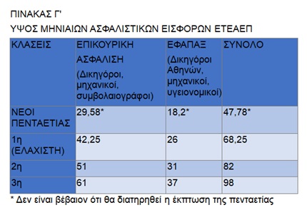 ΕΙΣΦΟΡΕΣ