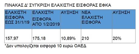 ΕΙΣΦΟΡΕΣ