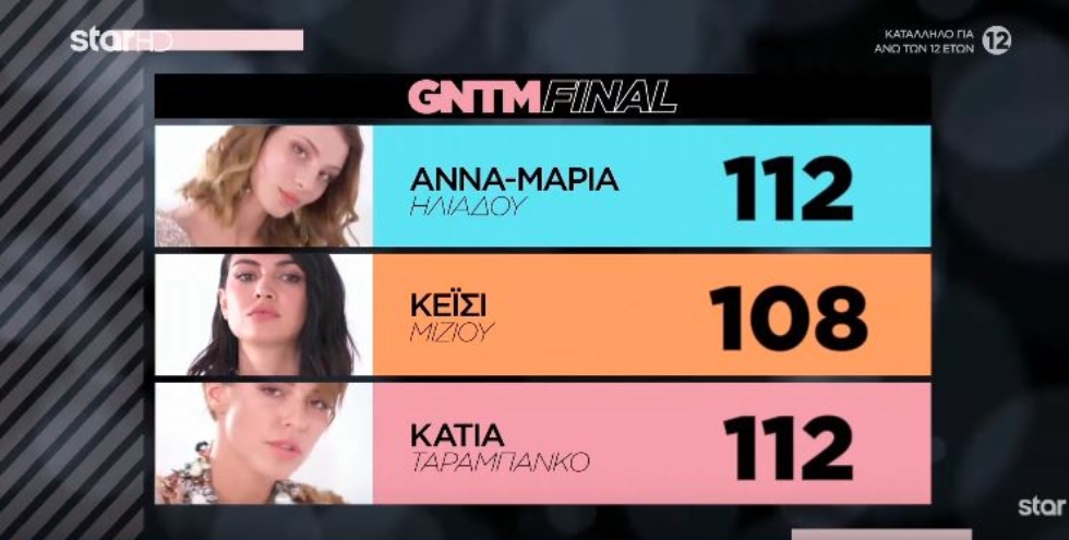 GNTM 2 ΤΕΛΙΚΗ ΒΑΘΜΟΛΟΓΙΑ