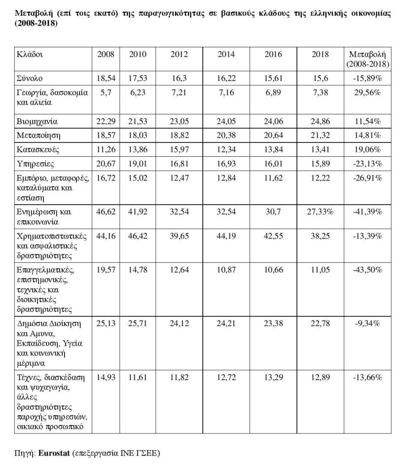 Mnimonia_Paragogikotita_CHART