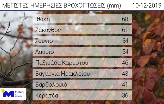 Ισχυρότερες Βροχοπτώσεις 