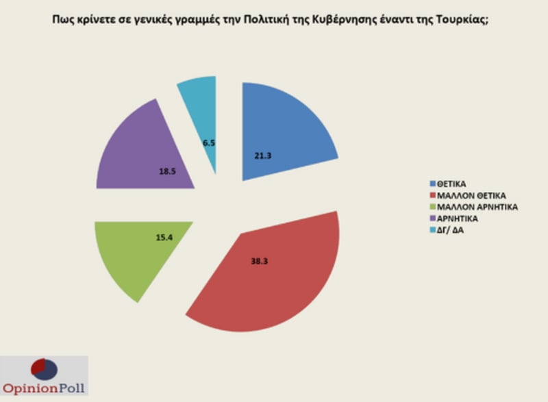 ΘΕΡΜΟ ΕΠΕΙΣΟΔΙΟ