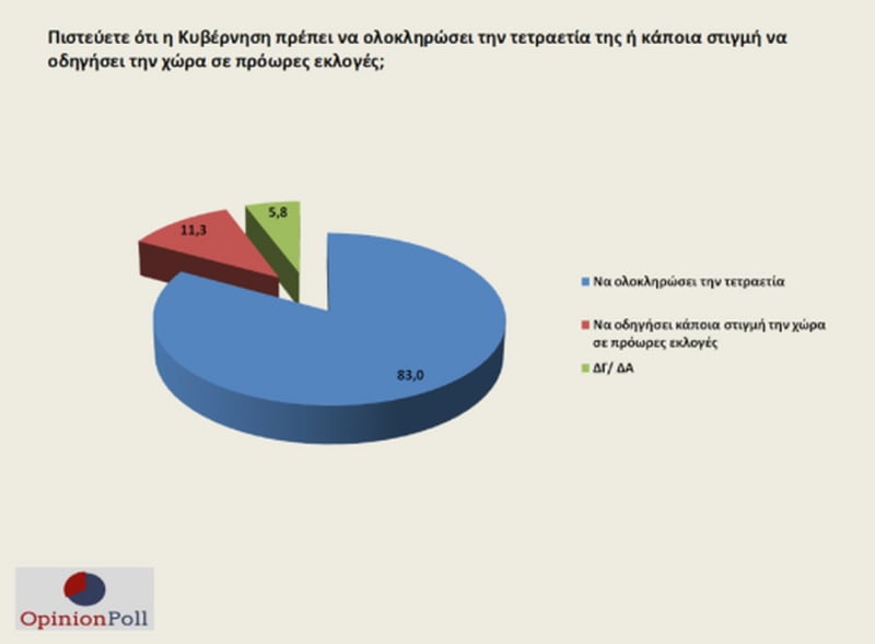 ΠΡΟΩΡΕΣ ΕΚΛΟΓΕΣ