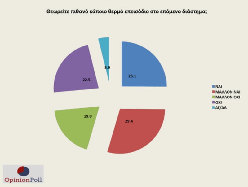 ΘΕΡΜΟ ΕΠΕΙΣΟΔΙΟ