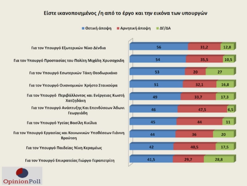 ΥΠΟΥΡΓΟΙ