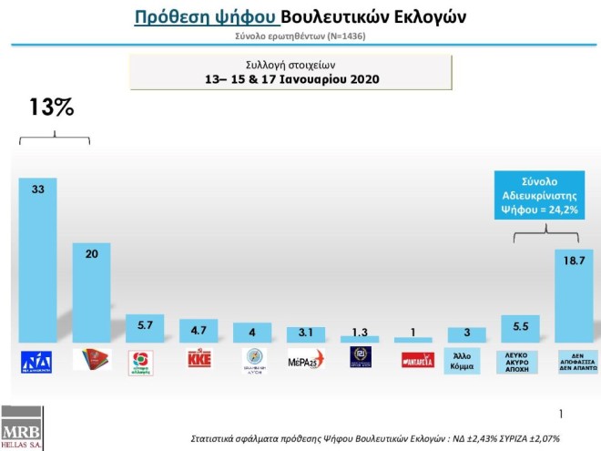 ΔΗΜΟΣΚΟΠΗΣΗ MRB