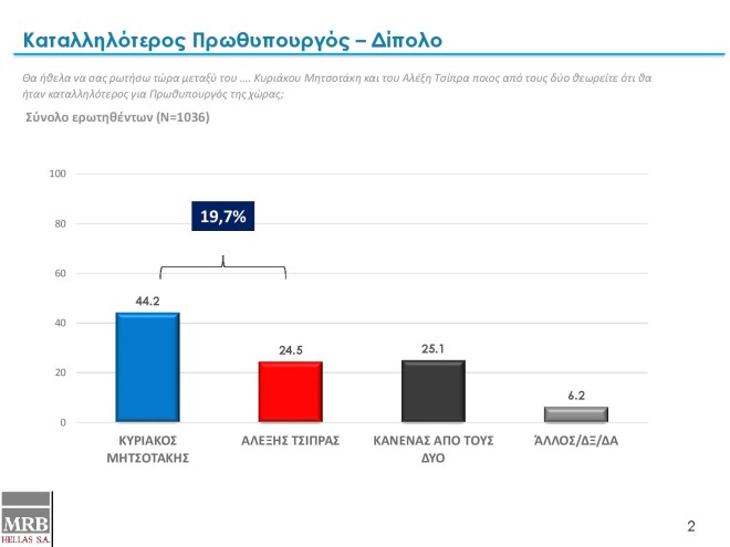 ΔΗΜΟΣΚΟΠΗΣΗ MRB