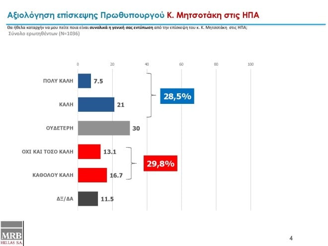 ΔΗΜΟΣΚΟΠΗΣΗ MRB