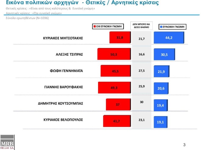 ΔΗΜΟΣΚΟΠΗΣΗ MRB