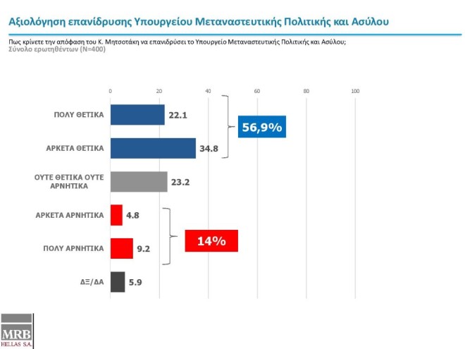 ΔΗΜΟΣΚΟΠΗΣΗ MRB