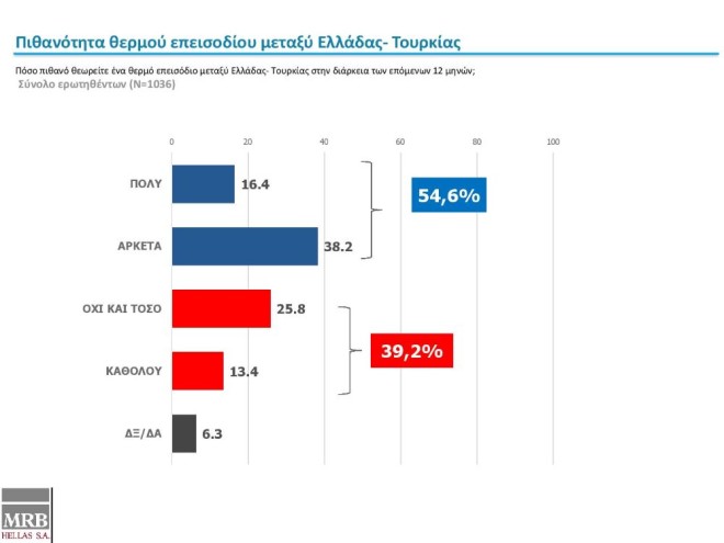 ΔΗΜΟΣΚΟΠΗΣΗ MRB