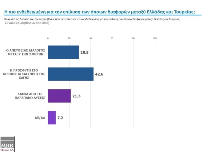 ΔΗΜΟΣΚΟΠΗΣΗ MRB