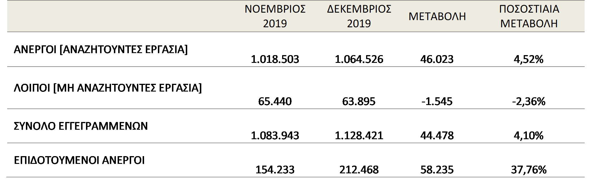 ΠΙΝΑΚΑΣ ΟΑΕΔ