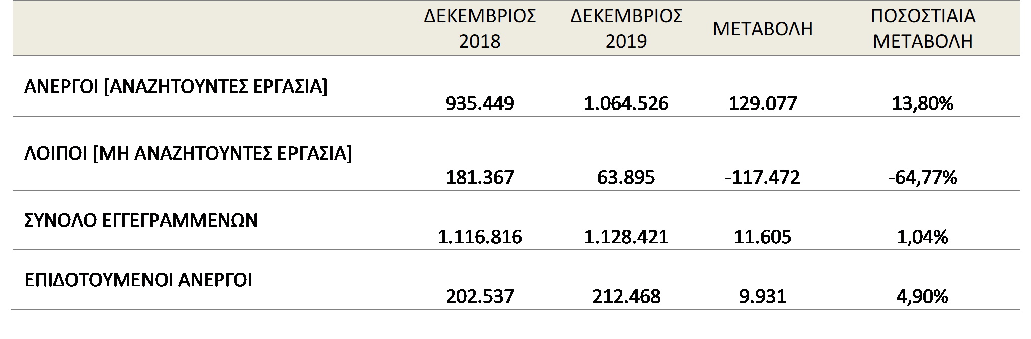 ΠΙΝΑΚΑΣ ΟΑΕΔ