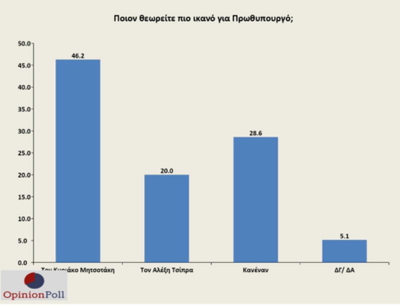 ΚΑΤΑΛΛΗΛΟΤΕΡΟΣ ΠΡΩΘ