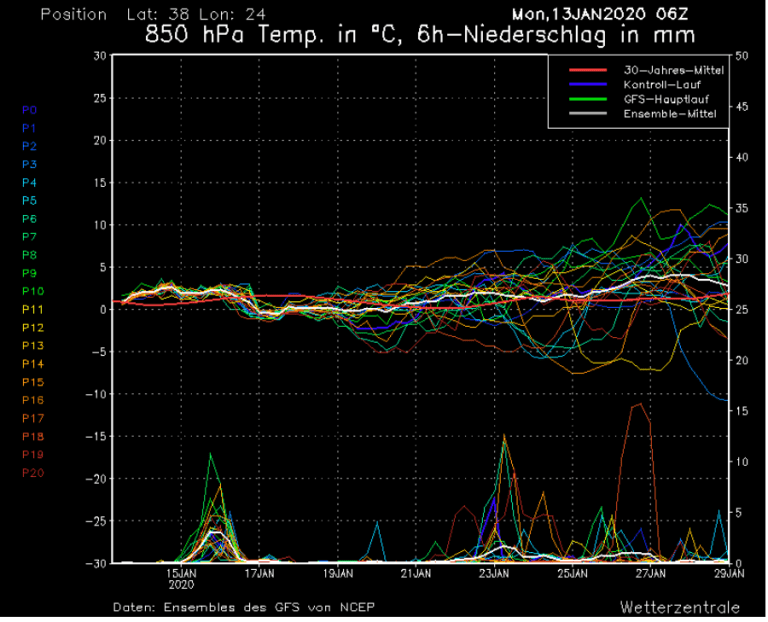 old-wetter