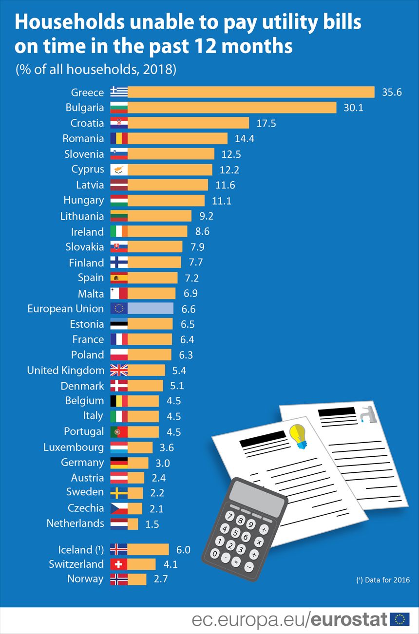 ΕΡΕΥΝΑ EUROSTAT ΠΙΝΑΚΑΣ