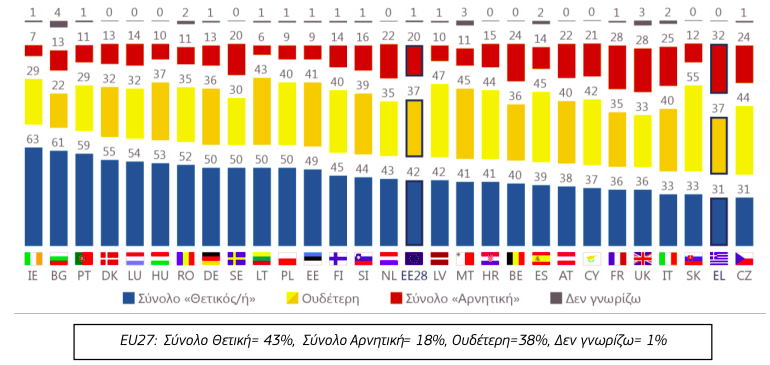 ΕΥΡΩΒΑΡΟΜΕΤΡΟ