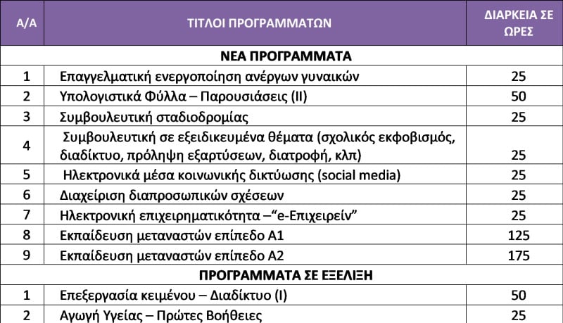 ΠΙΝΑΚΑΣ ΔΗΜΟΣ ΜΙΝΩΑ ΠΕΔΙΑΔΑΣ