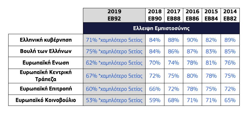 ΕΥΡΩΒΑΡΟΜΕΤΡΟ