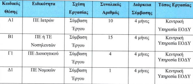 ΚΟΡΩΝΟΙΟΣ ΠΡΟΣΛΗΨΕΙΣ