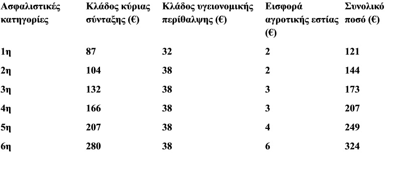 ΕΙΕΣΦΟΡΕΣ ΠΙΝΑΚΑΣ 4