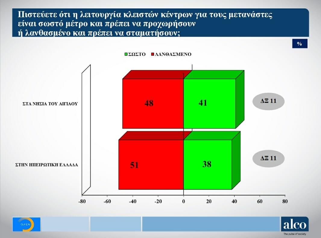 ΔΗΜΟΣΚΟΠΗΣΗ OPEN