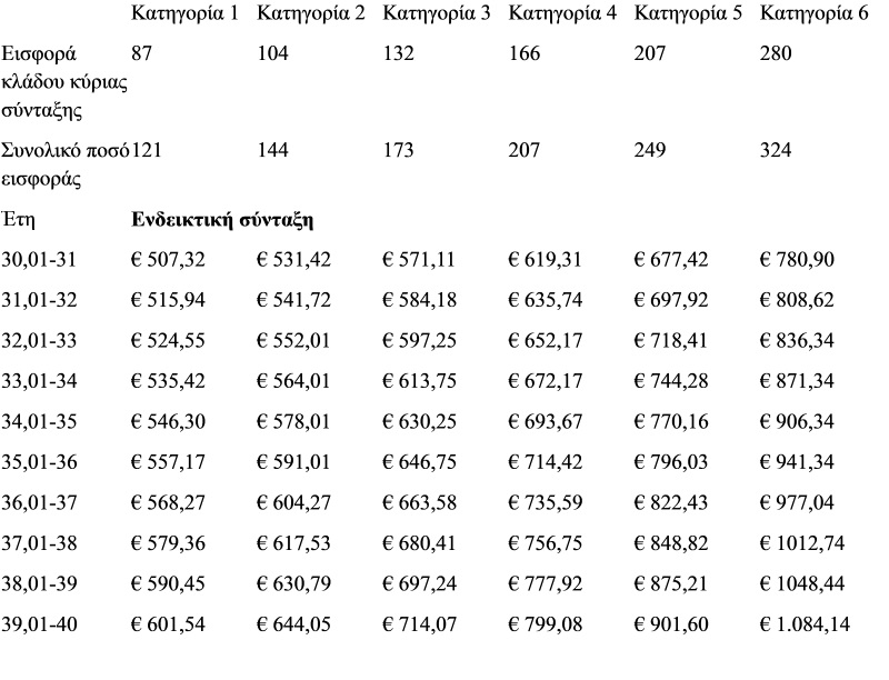 ΕΙΣΦΟΡΕΣ ΠΙΝΑΚΑΣ 5