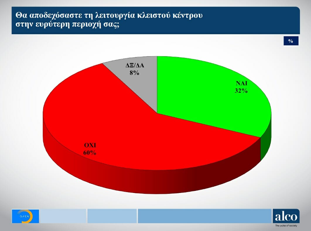 ΔΗΜΟΣΚΟΠΗΣΗ OPEN