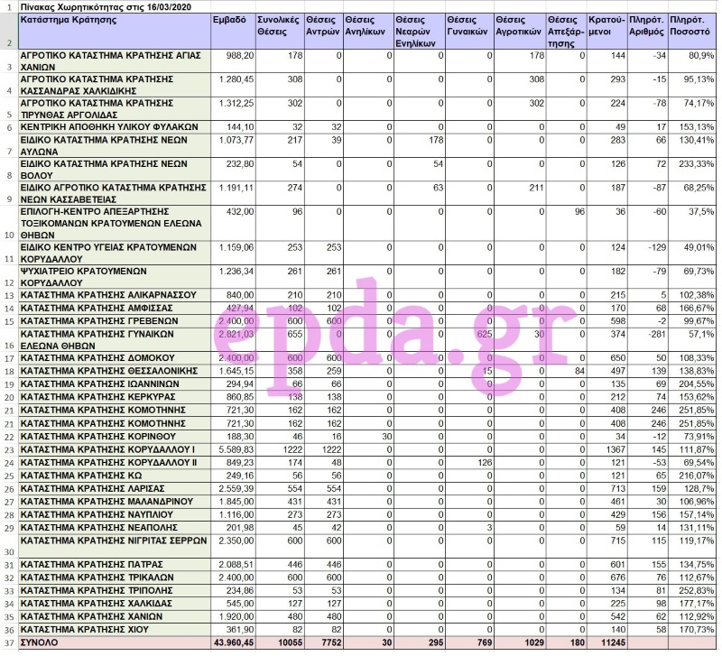 ΦΥΛΑΚΕΣ ΠΛΗΡΟΤΗΤΑ