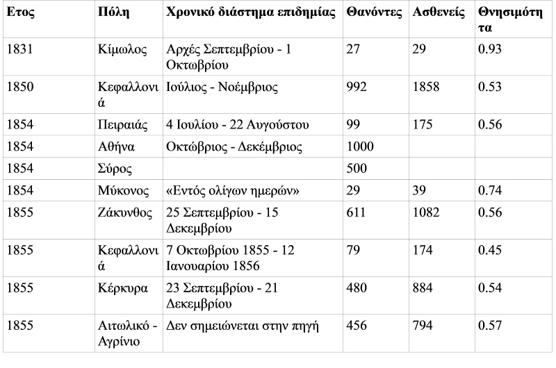 ΠΙΝΑΚΑΣ ΧΟΛΕΡΑ