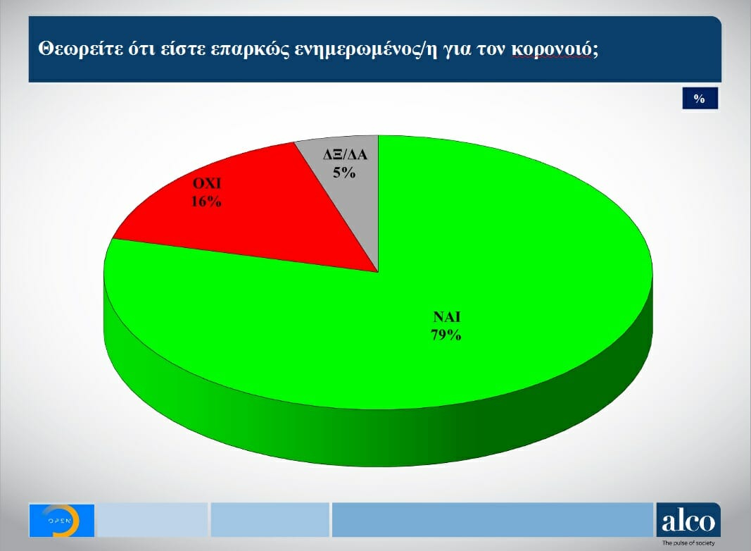 ΔΗΜΟΣΚΟΠΗΣΗ OPEN