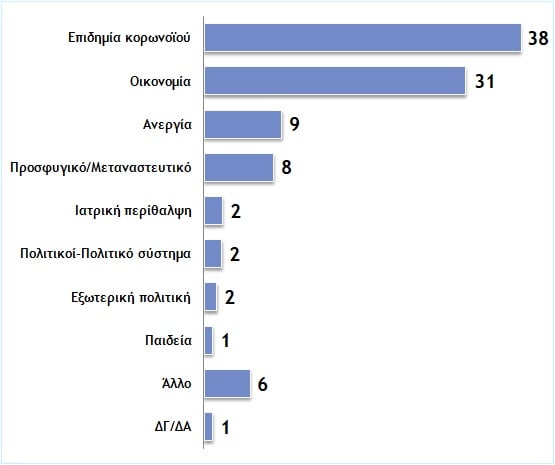 ΔΙΑΓΡΑΜΜΑ ΚΟΡΩΝΟΙΟΣ