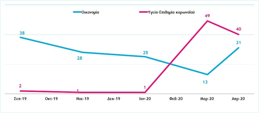 ΔΙΑΓΡΑΜΜΑ ΚΟΡΩΝΟΙΟΣ