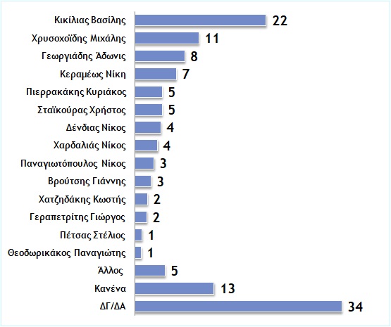 ΔΙΑΓΡΑΜΜΑ ΚΟΡΩΝΟΙΟΣ