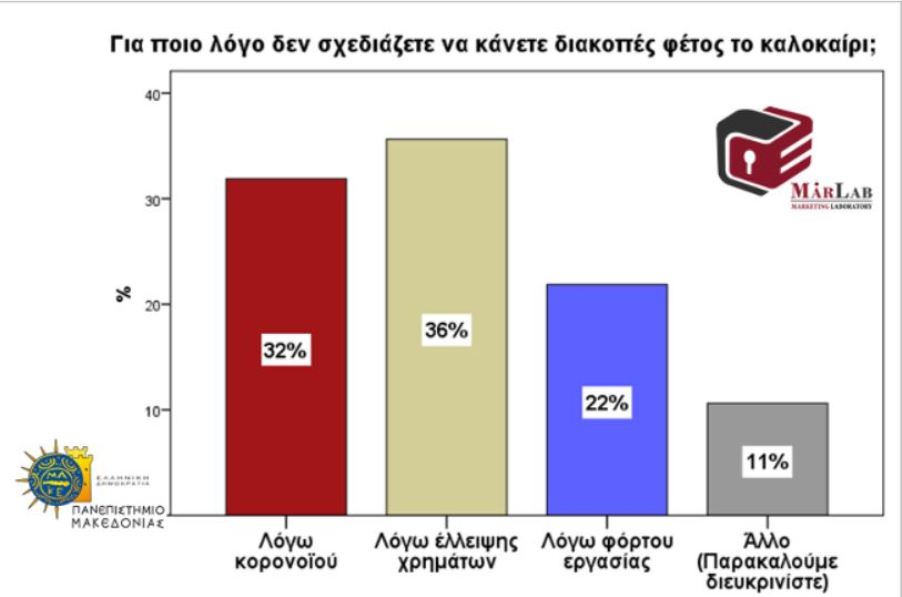 ελληνες διακοπες