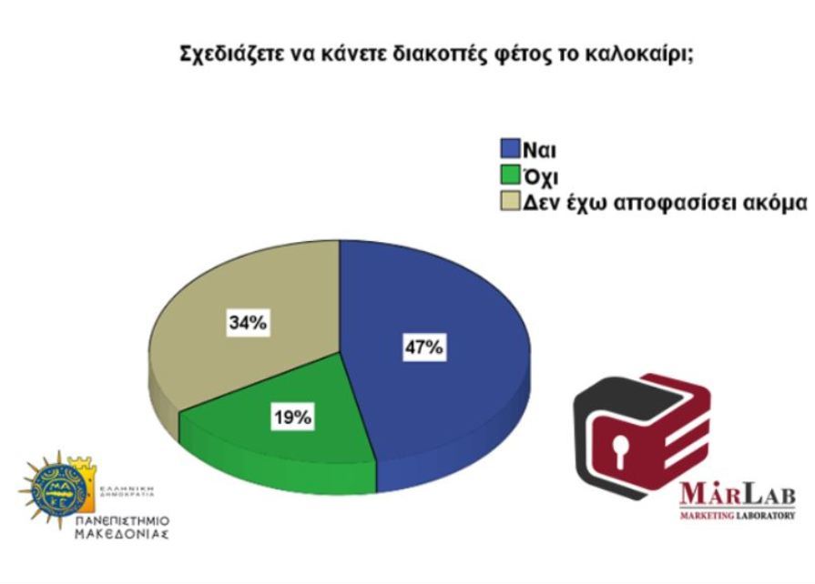 ελληνες διακοπες