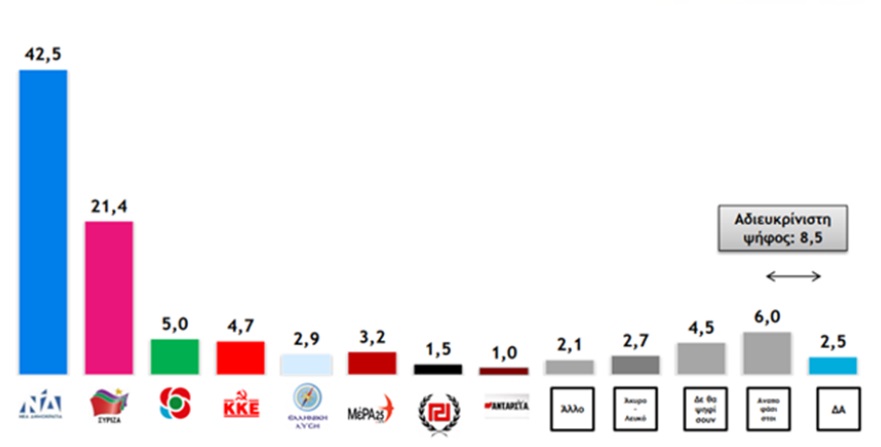 ΔΙΑΓΡΑΜΜΑ ΚΟΡΩΝΟΙΟΣ