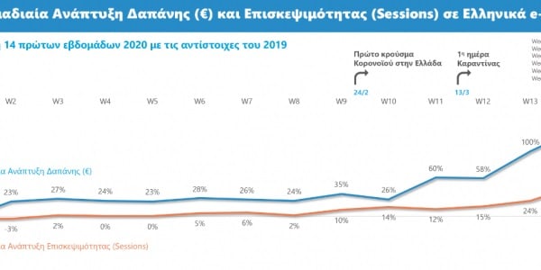 ηλεκτρονικες αγορες