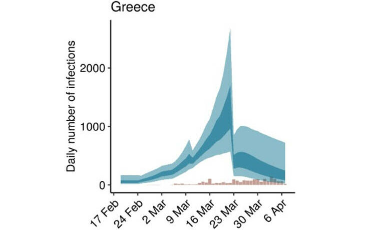 ΔΙΑΓΡΑΜΜΑ ΚΟΡΩΝΟΙΟΣ