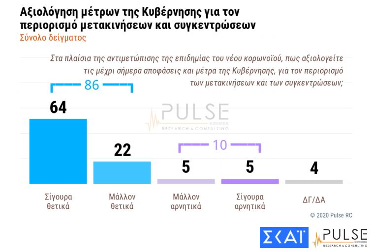 ΔΗΜΟΣΚΟΠΗΣΗ