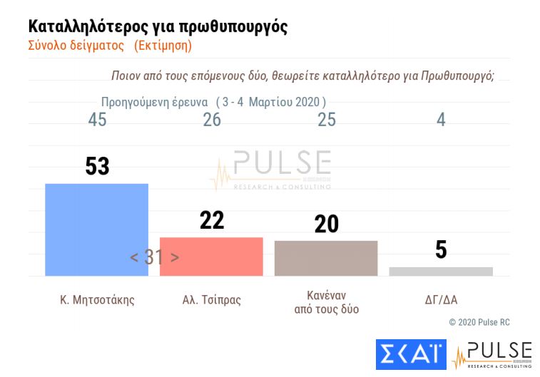 ΔΗΜΟΣΚΟΠΗΣΗ