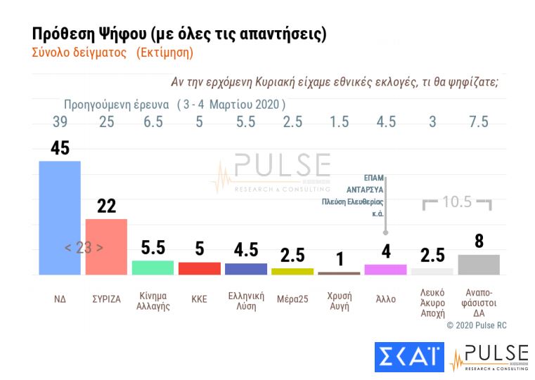 ΔΗΜΟΣΚΟΠΗΣΗ